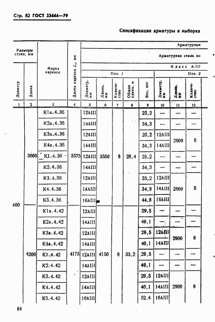 ГОСТ 23444-79, страница 85