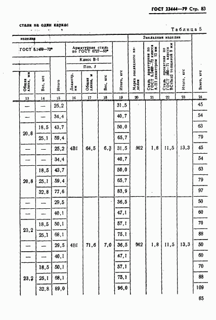 ГОСТ 23444-79, страница 86