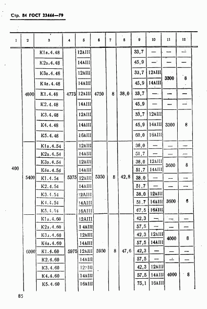 ГОСТ 23444-79, страница 87