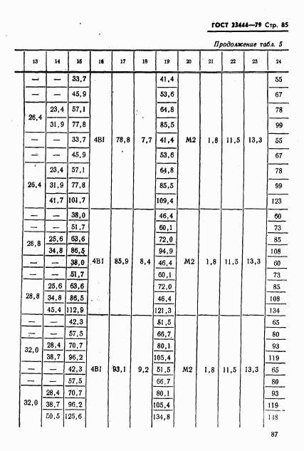 ГОСТ 23444-79, страница 88