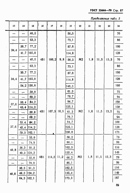 ГОСТ 23444-79, страница 90