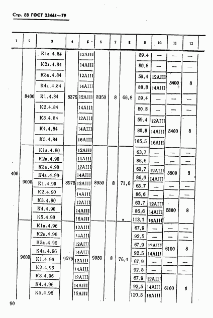 ГОСТ 23444-79, страница 91