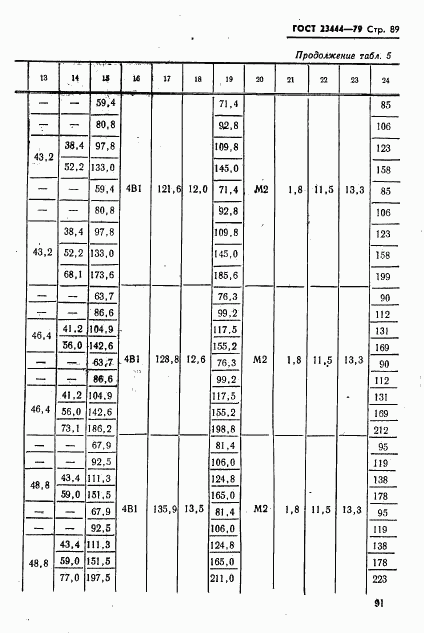 ГОСТ 23444-79, страница 92