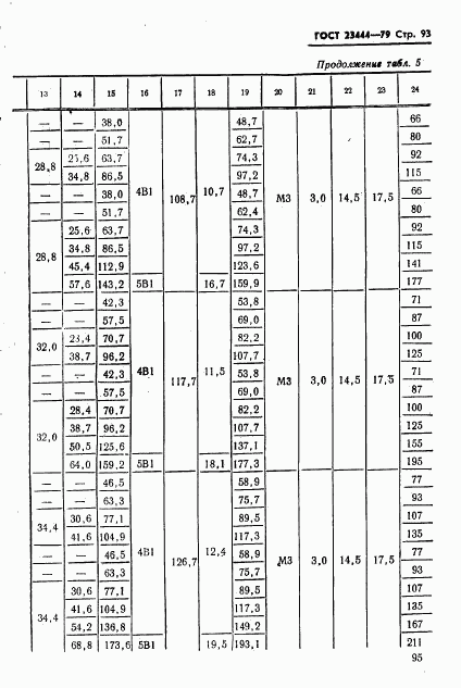 ГОСТ 23444-79, страница 96
