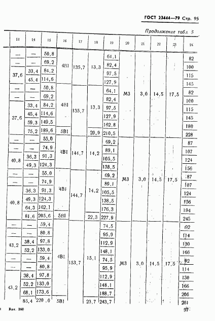 ГОСТ 23444-79, страница 98