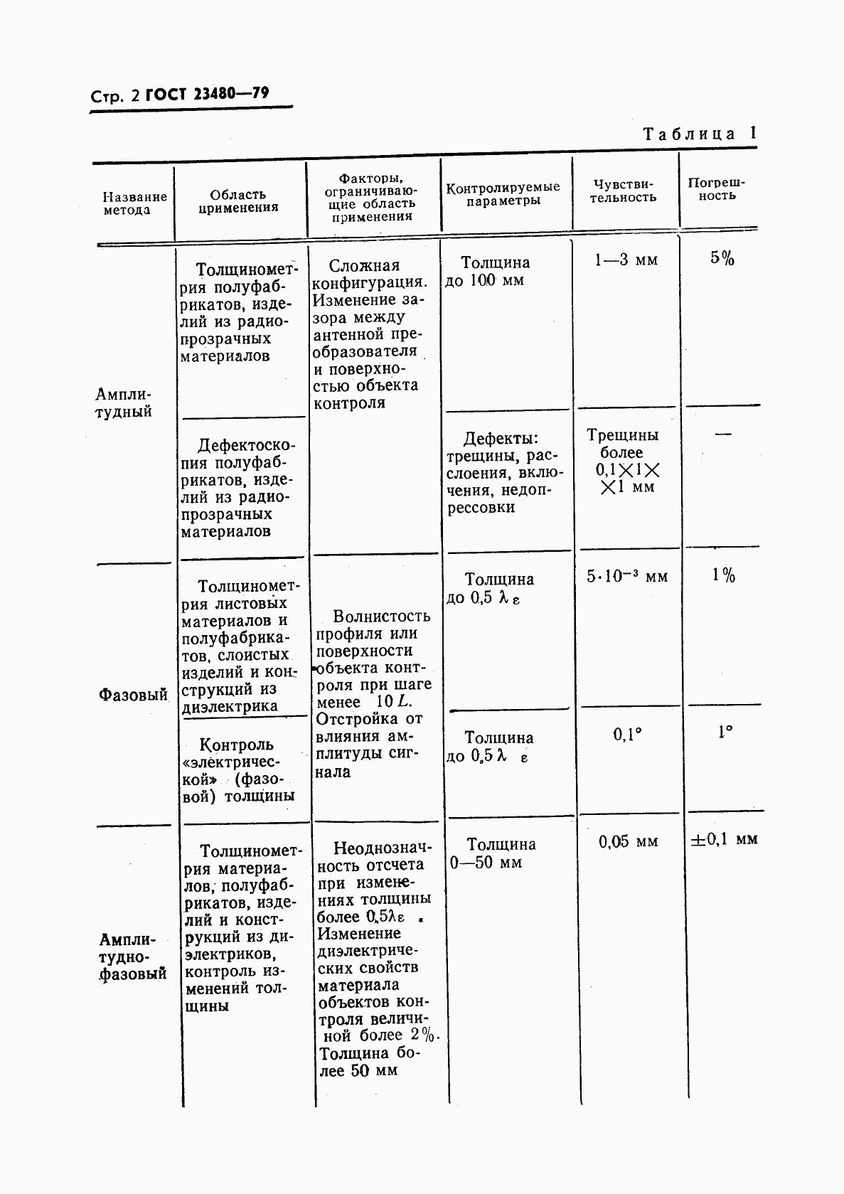 ГОСТ 23480-79, страница 3