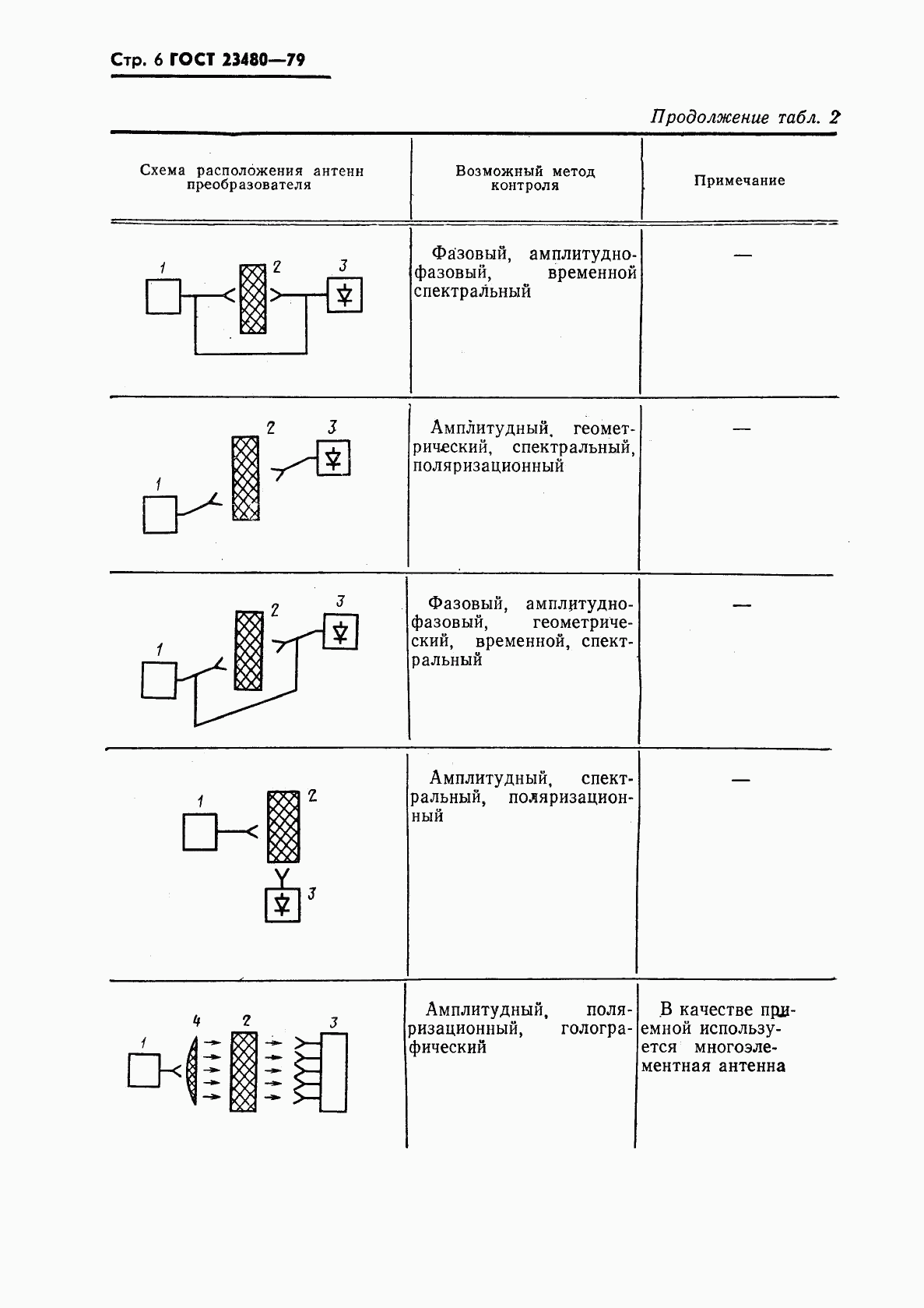 ГОСТ 23480-79, страница 7
