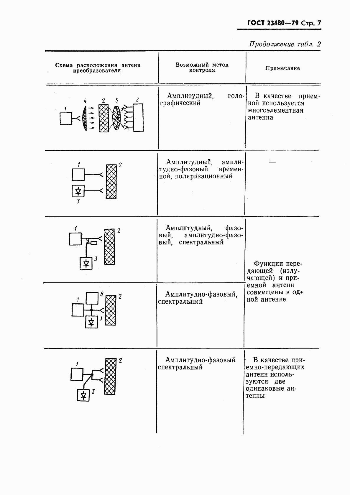 ГОСТ 23480-79, страница 8