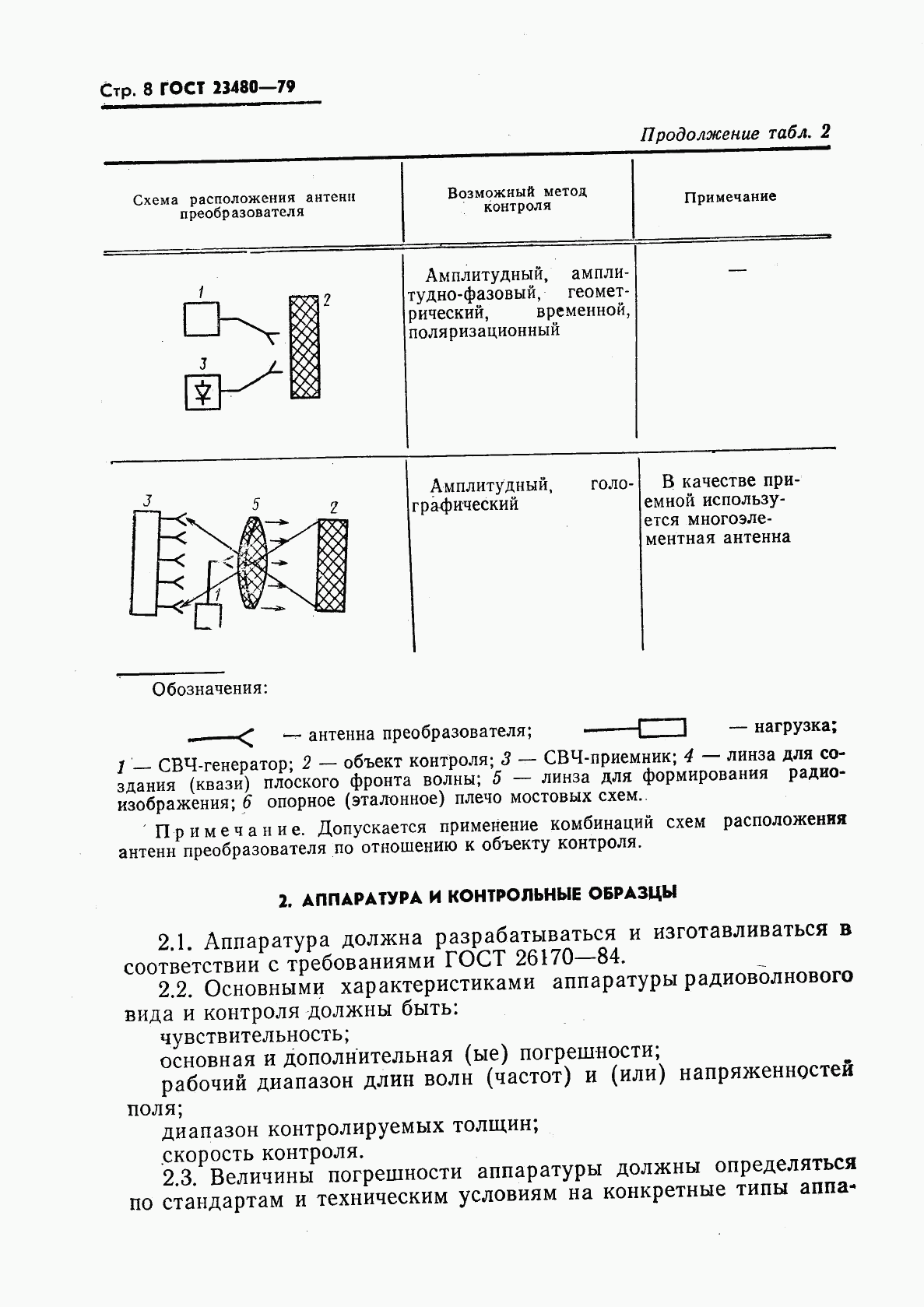 ГОСТ 23480-79, страница 9