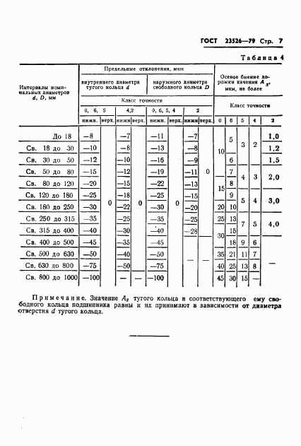 ГОСТ 23526-79, страница 10