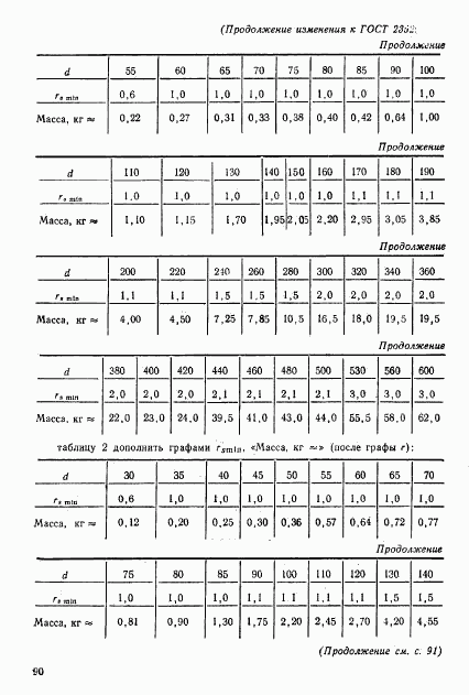 ГОСТ 23526-79, страница 12