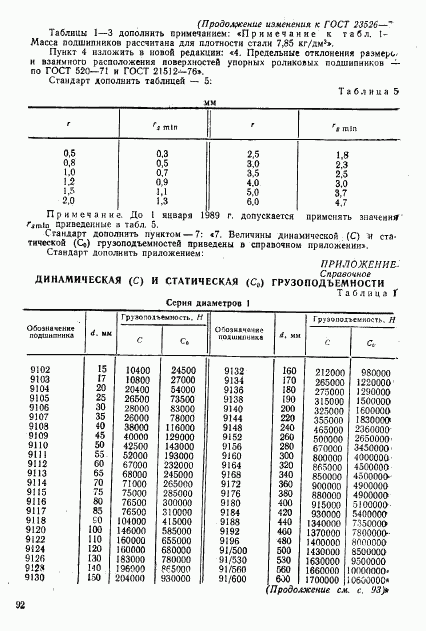 ГОСТ 23526-79, страница 14