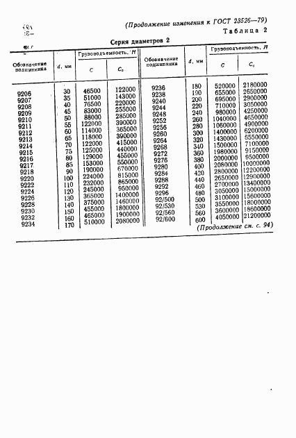 ГОСТ 23526-79, страница 15