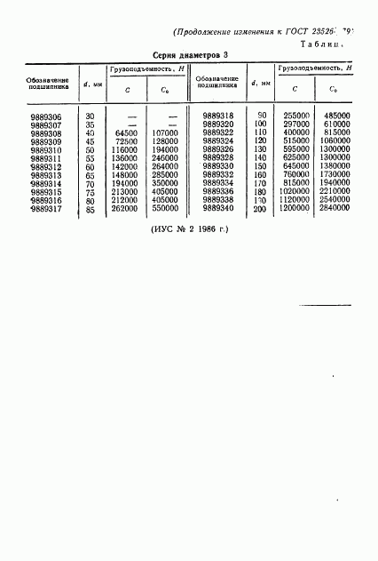 ГОСТ 23526-79, страница 16