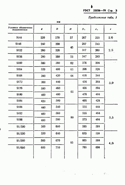 ГОСТ 23526-79, страница 6