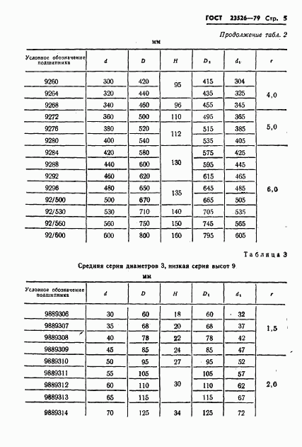 ГОСТ 23526-79, страница 8