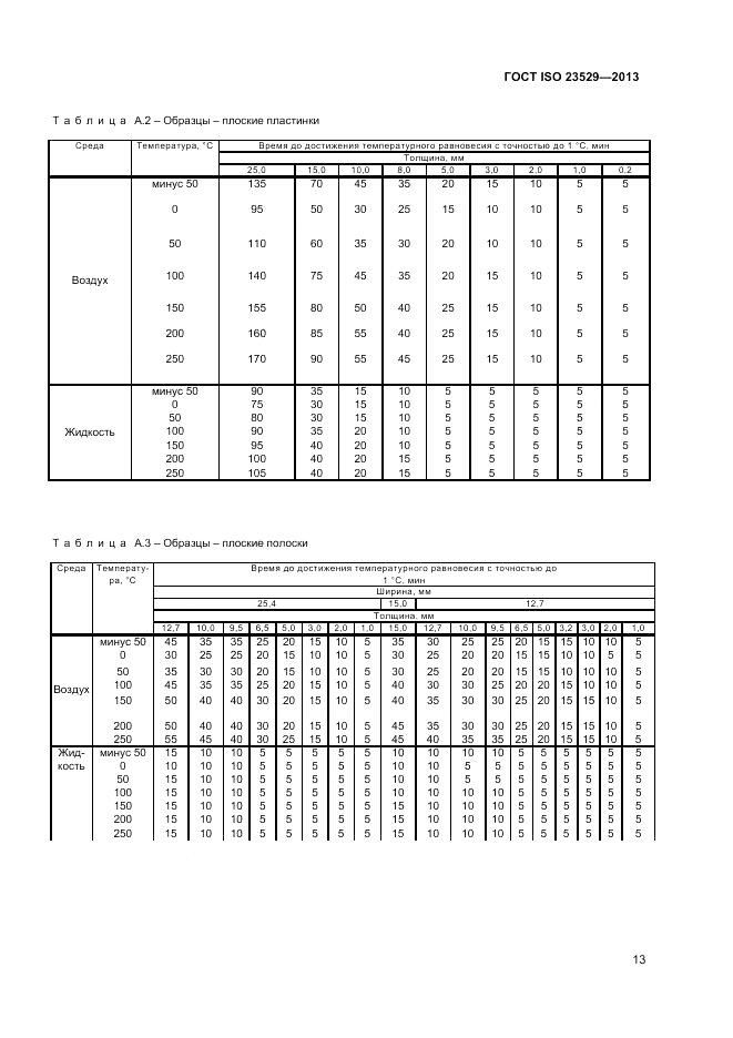 ГОСТ ISO 23529-2013, страница 15