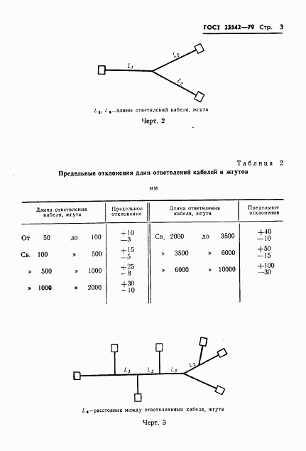 ГОСТ 23542-79, страница 4