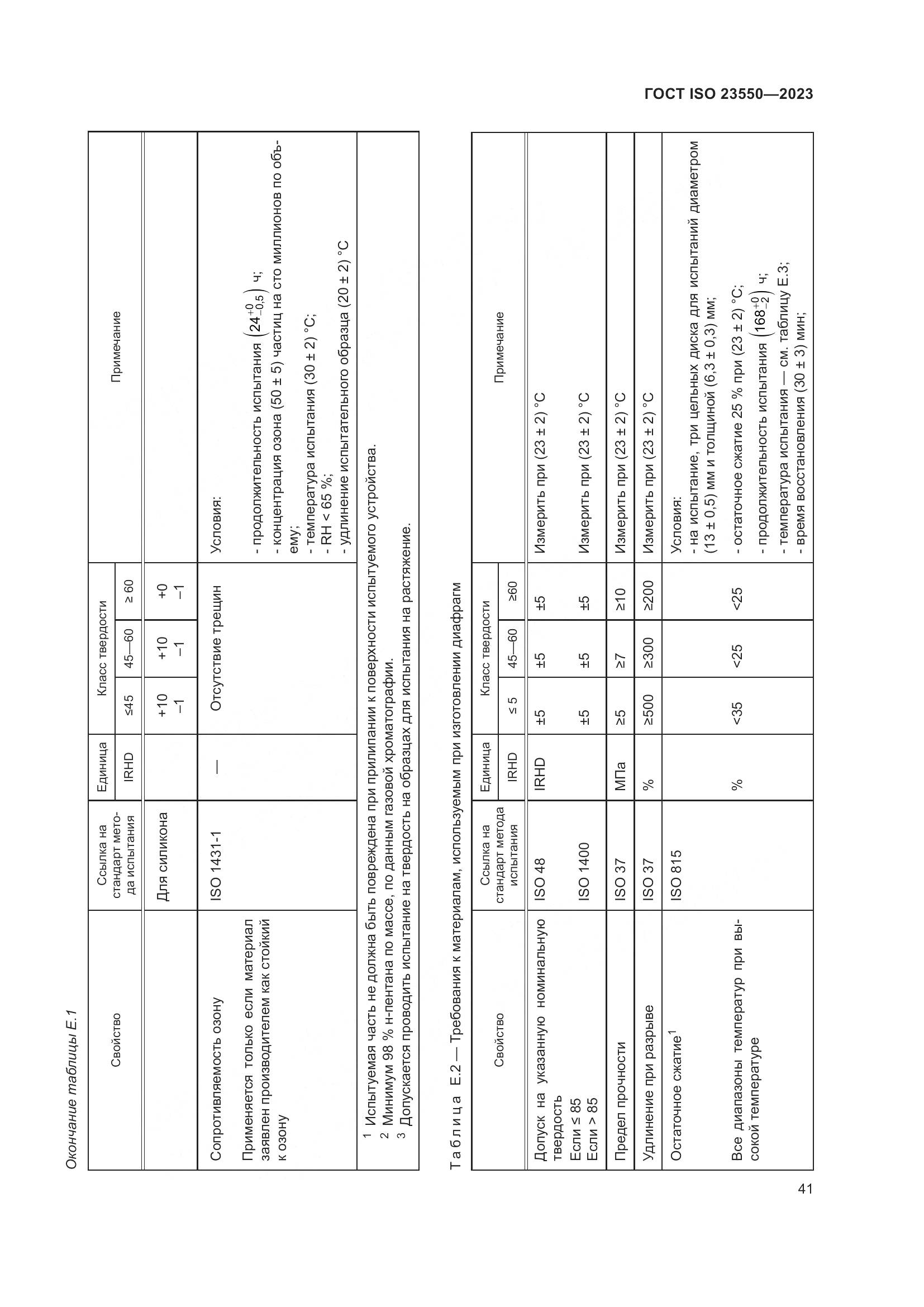 ГОСТ ISO 23550-2023, страница 45