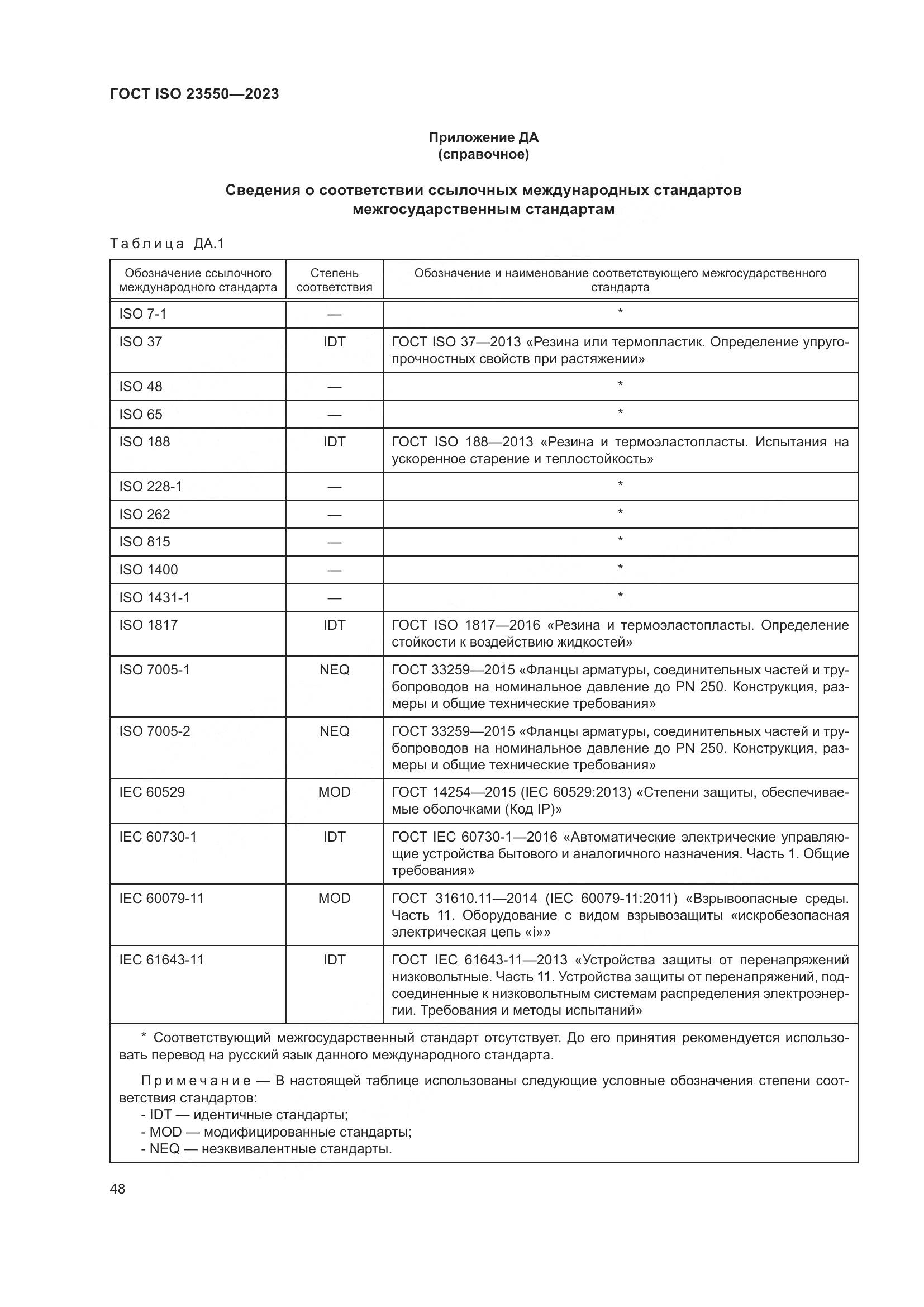 ГОСТ ISO 23550-2023, страница 52