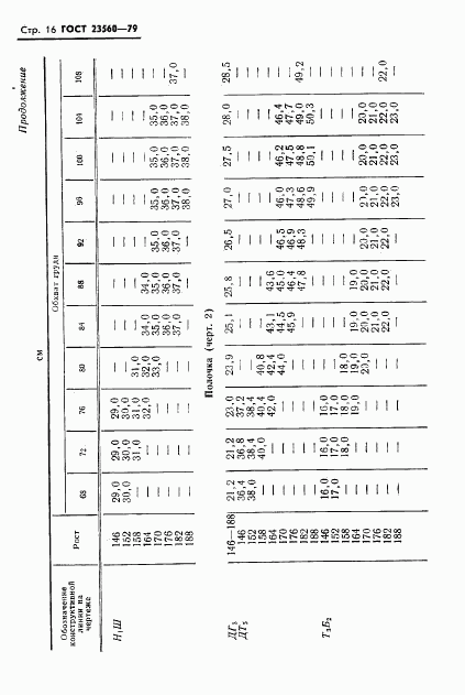 ГОСТ 23560-79, страница 17