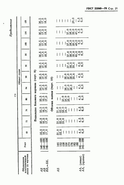 ГОСТ 23560-79, страница 22