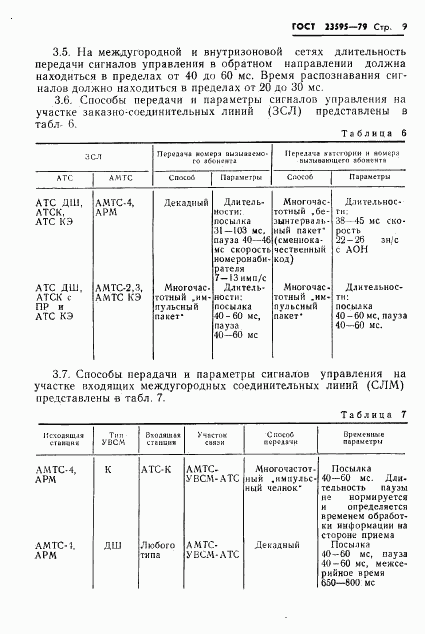ГОСТ 23595-79, страница 11