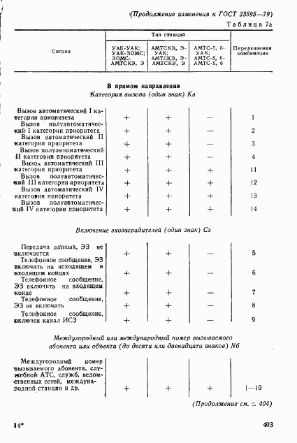 ГОСТ 23595-79, страница 31