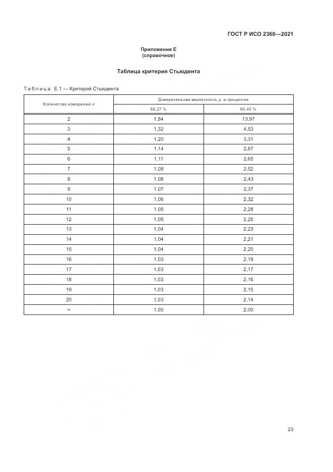 ГОСТ Р ИСО  2360-2021, страница 27