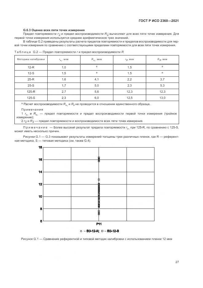 ГОСТ Р ИСО  2360-2021, страница 31