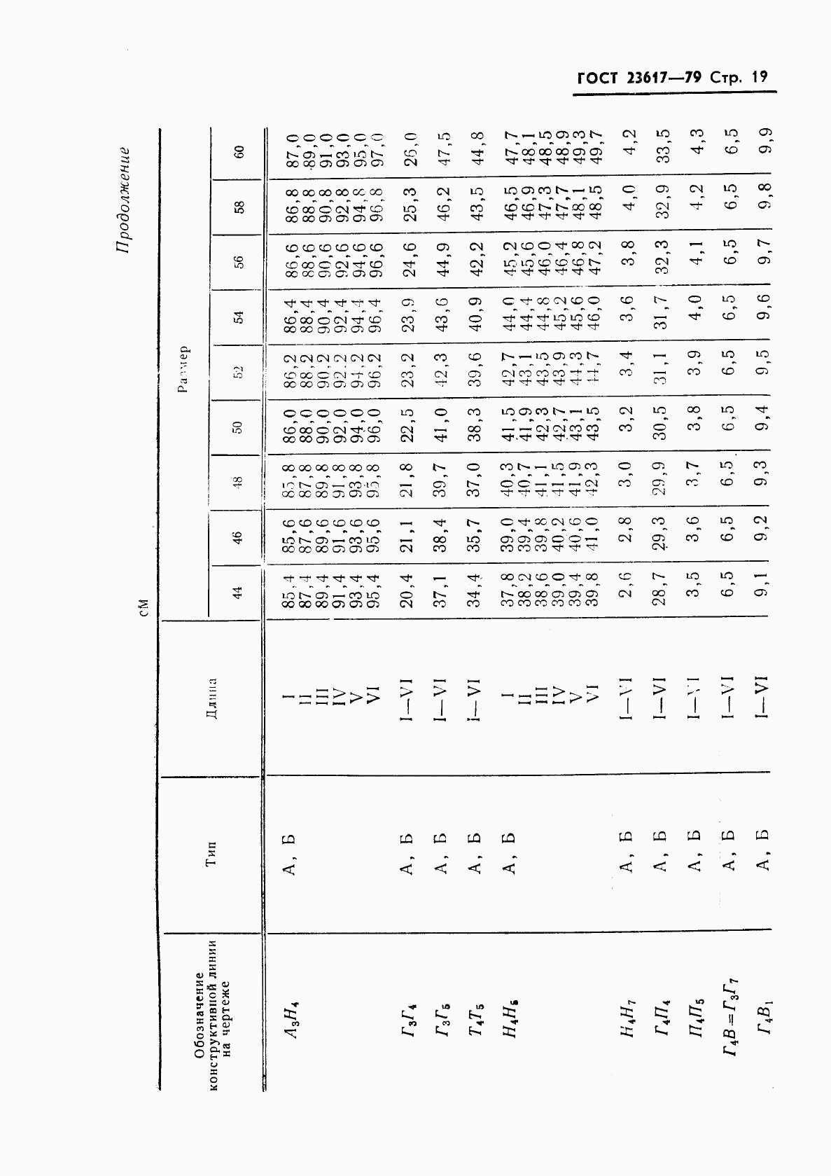 ГОСТ 23617-79, страница 21