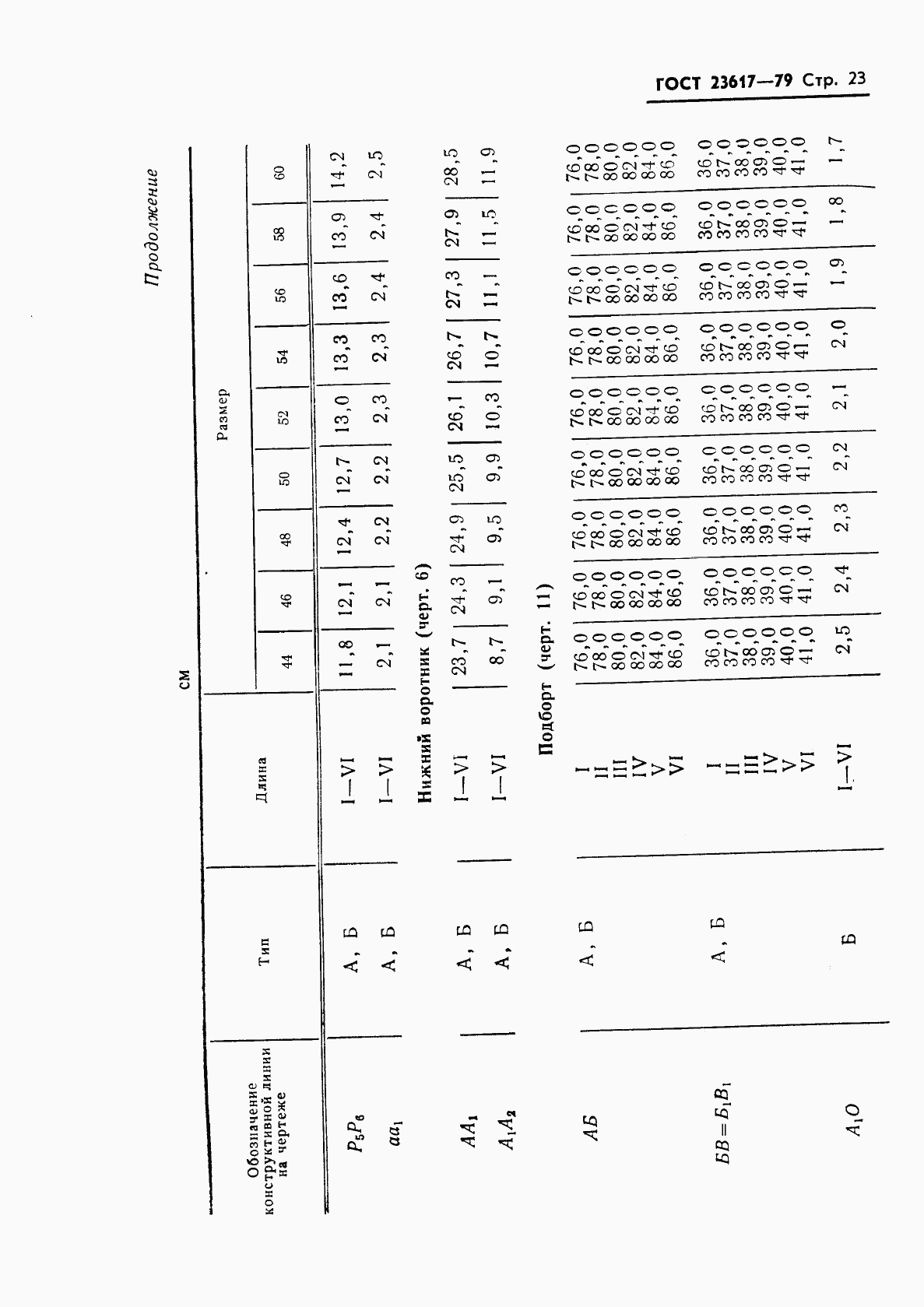 ГОСТ 23617-79, страница 25