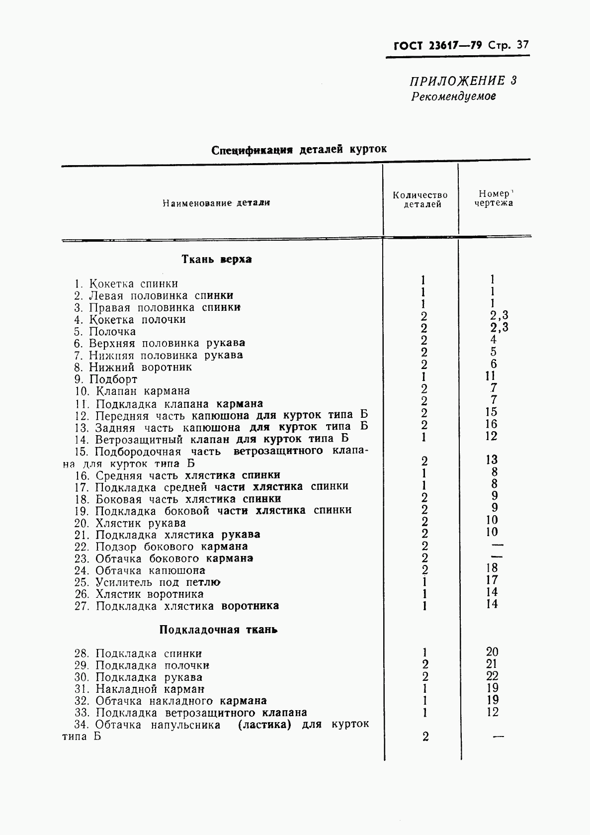 ГОСТ 23617-79, страница 39