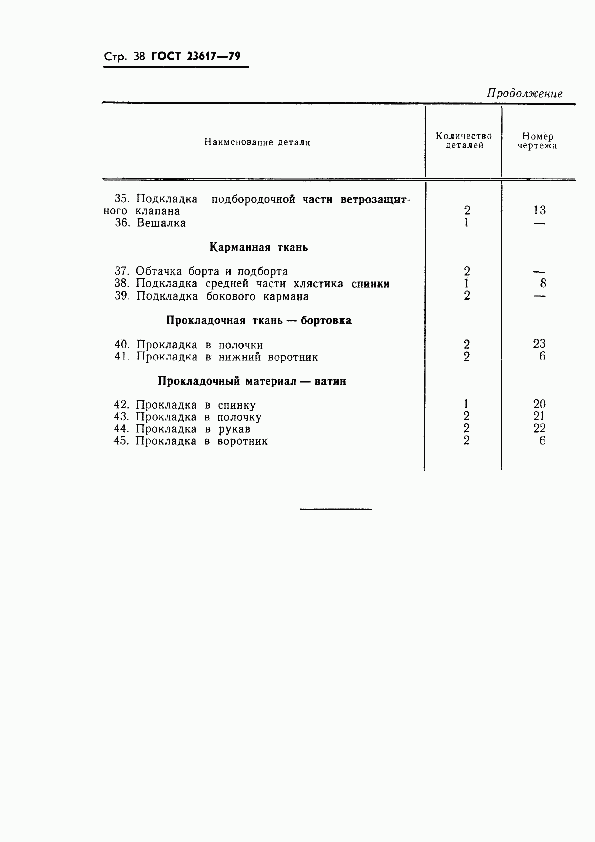 ГОСТ 23617-79, страница 40