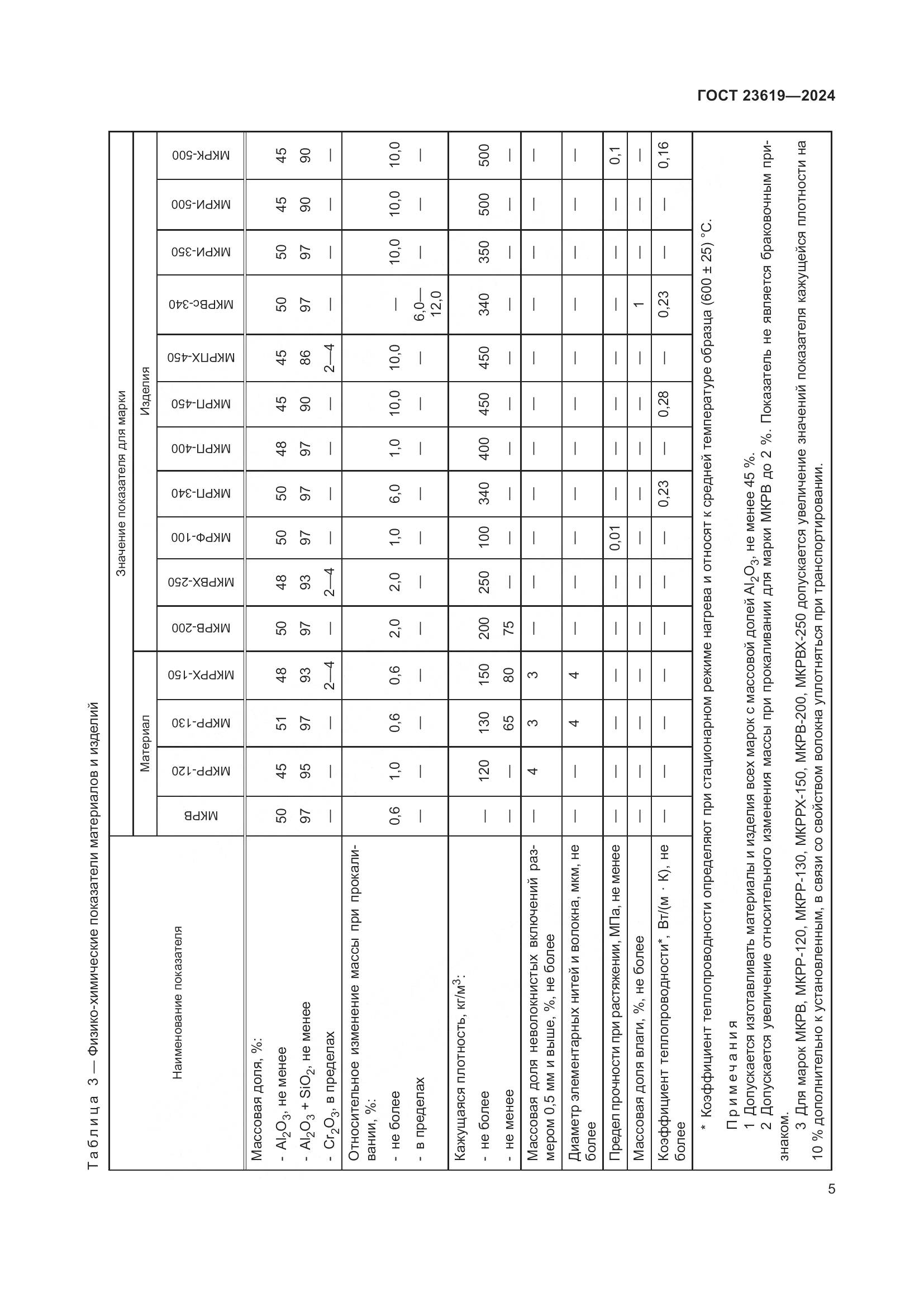 ГОСТ 23619-2024, страница 7