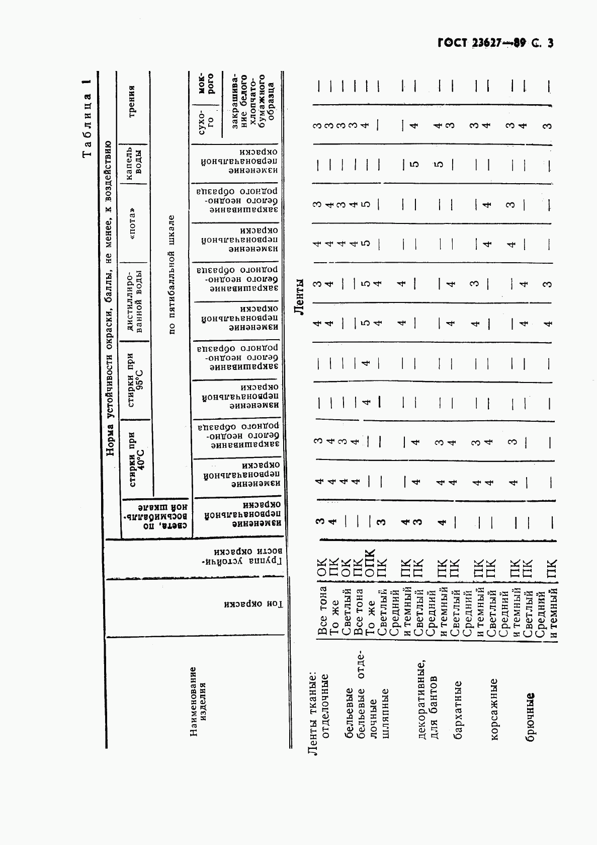 ГОСТ 23627-89, страница 4