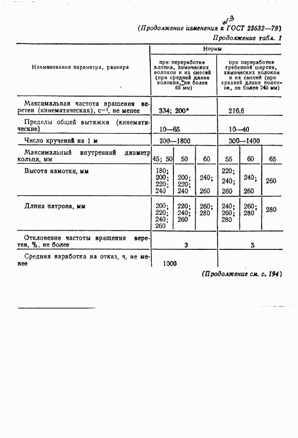 ГОСТ 23632-79, страница 17