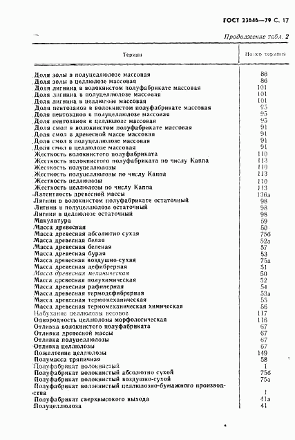 ГОСТ 23646-79, страница 18
