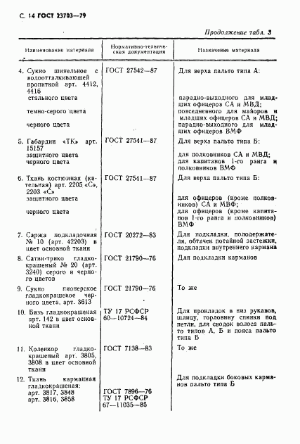 ГОСТ 23703-79, страница 15