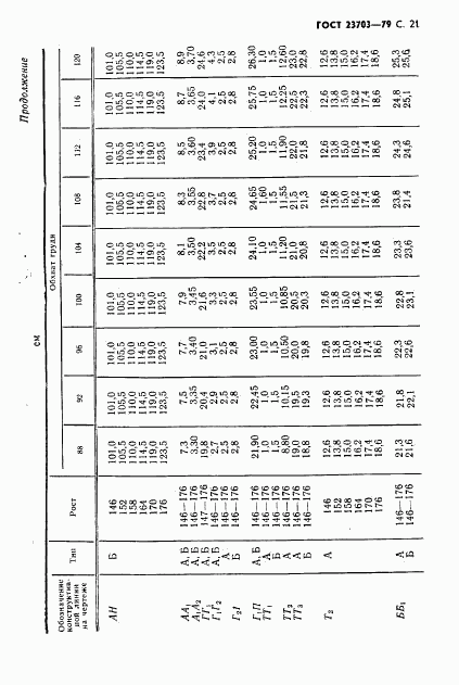 ГОСТ 23703-79, страница 22