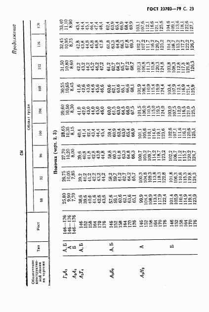 ГОСТ 23703-79, страница 24