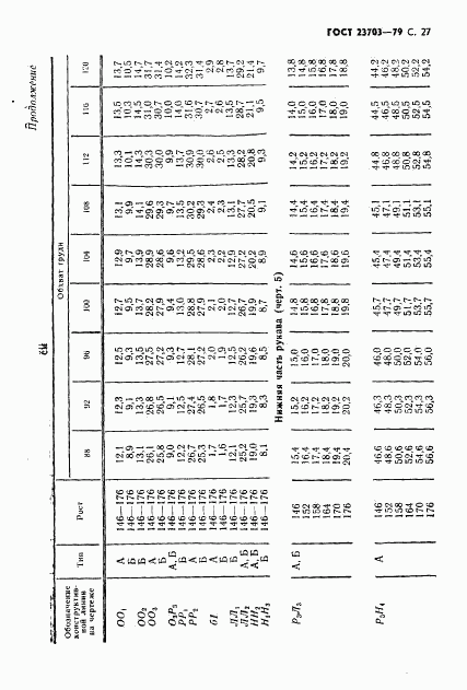 ГОСТ 23703-79, страница 28