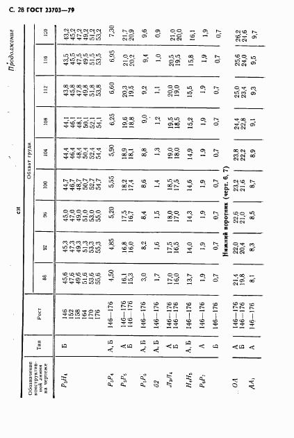 ГОСТ 23703-79, страница 29