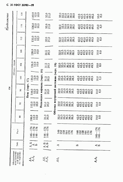 ГОСТ 23703-79, страница 31