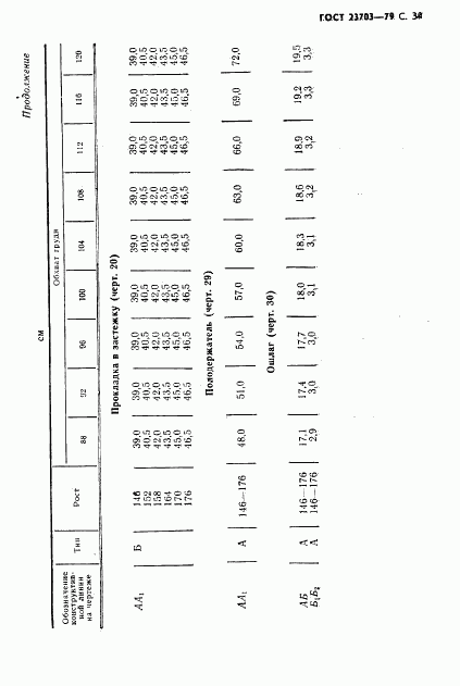 ГОСТ 23703-79, страница 32