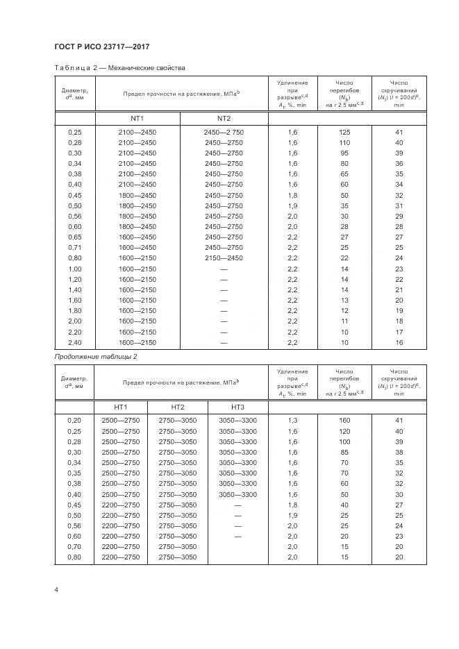 ГОСТ Р ИСО  23717-2017, страница 8