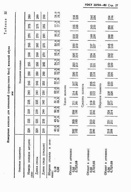 ГОСТ 23724-85, страница 29