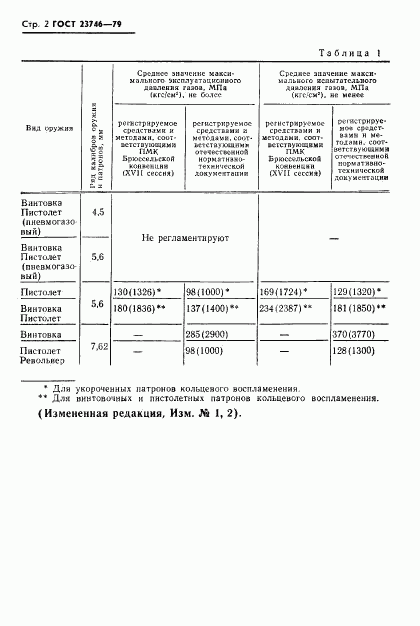 ГОСТ 23746-79, страница 3