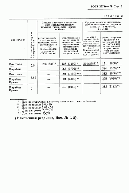 ГОСТ 23746-79, страница 4