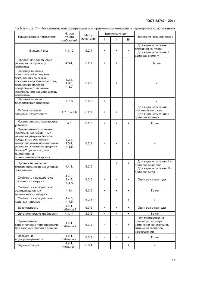 ГОСТ  23747-2014, страница 13